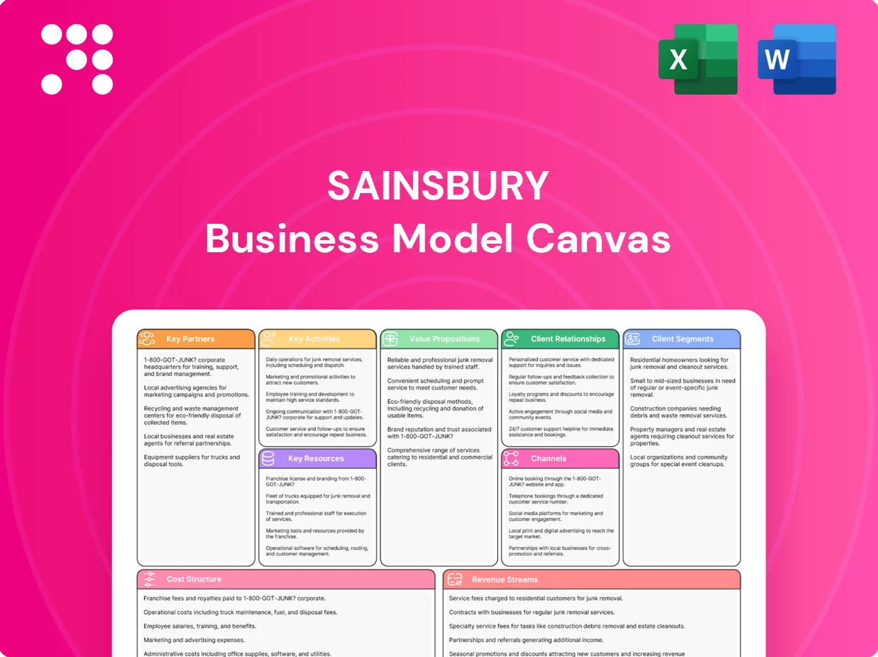 Sainsbury Business Model Canvas