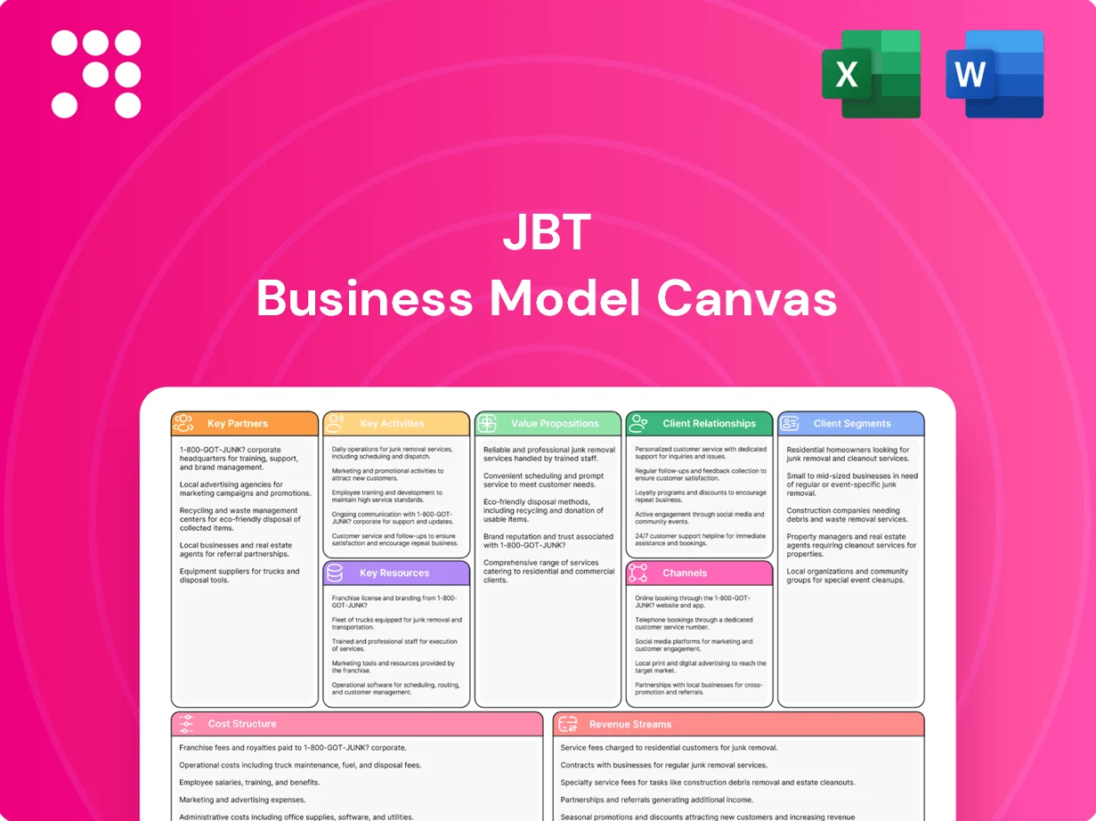 JBT Business Model Canvas
