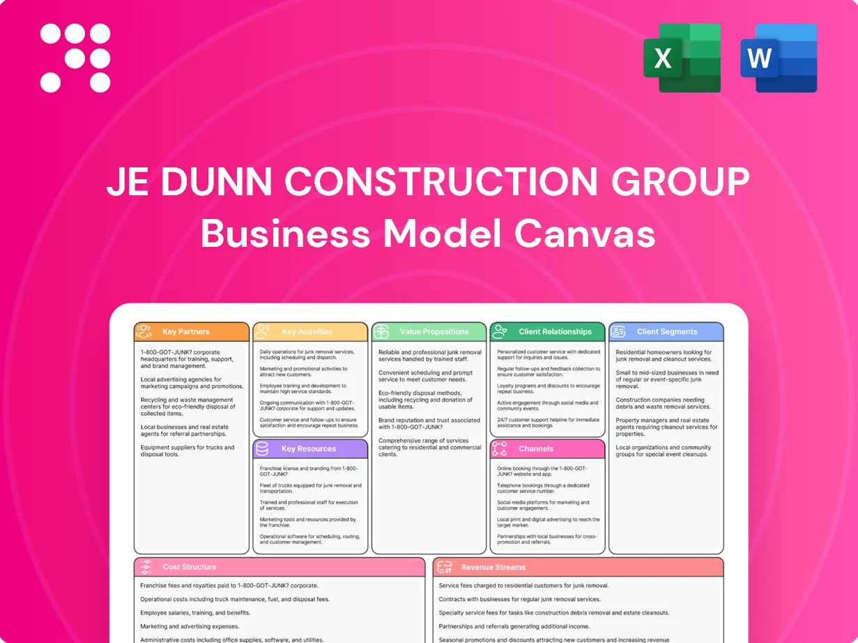 JE Dunn Construction Group Business Model Canvas