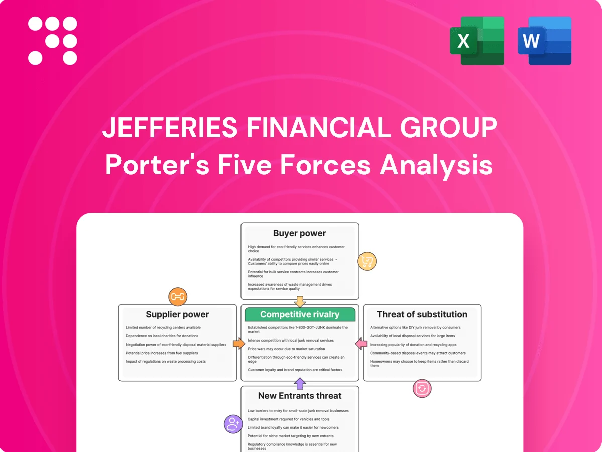 Jefferies Financial Group Porter's Five Forces Analysis