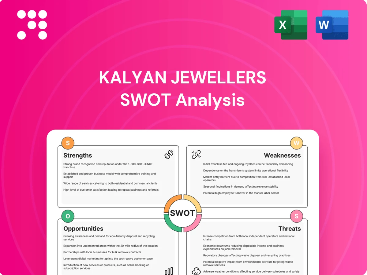 Kalyan Jewellers SWOT Analysis