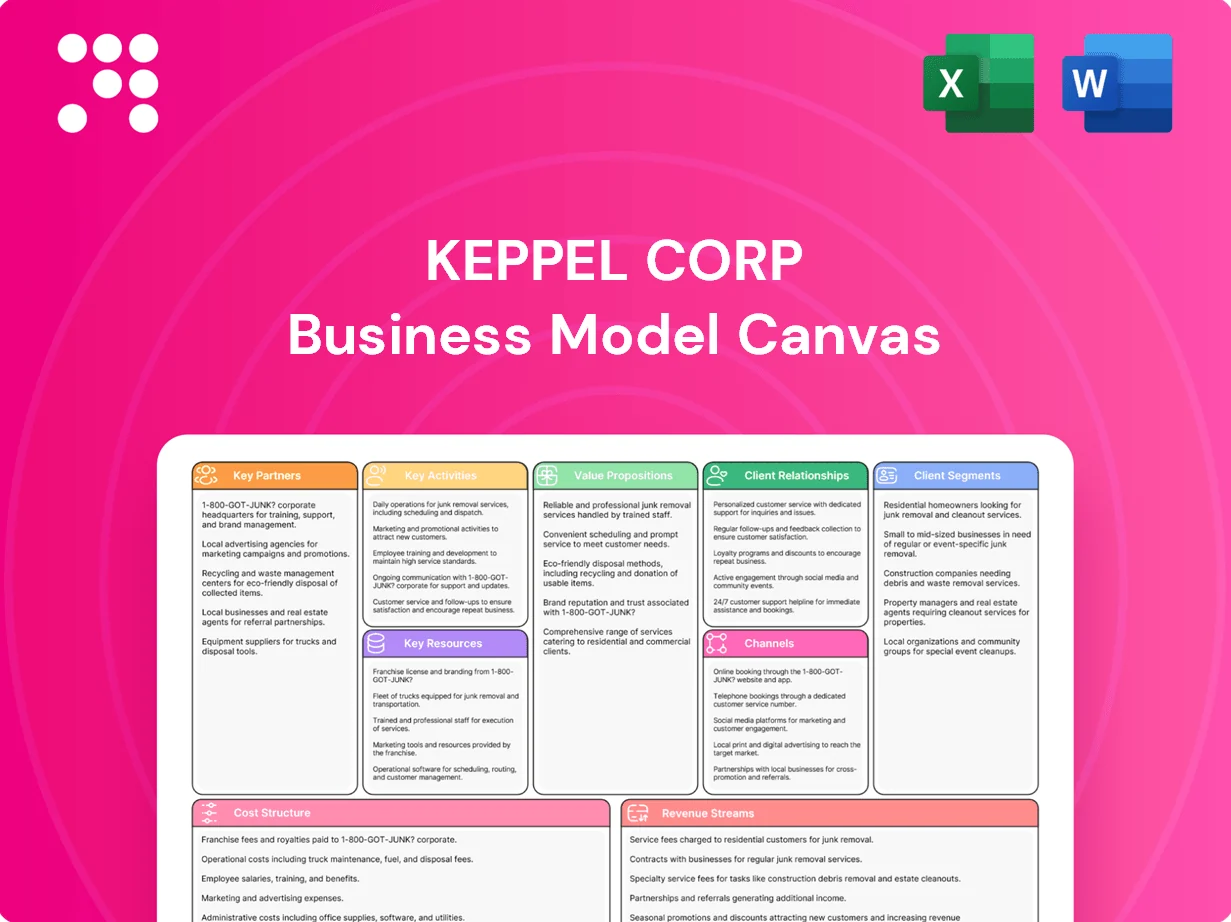 Keppel Corp Business Model Canvas
