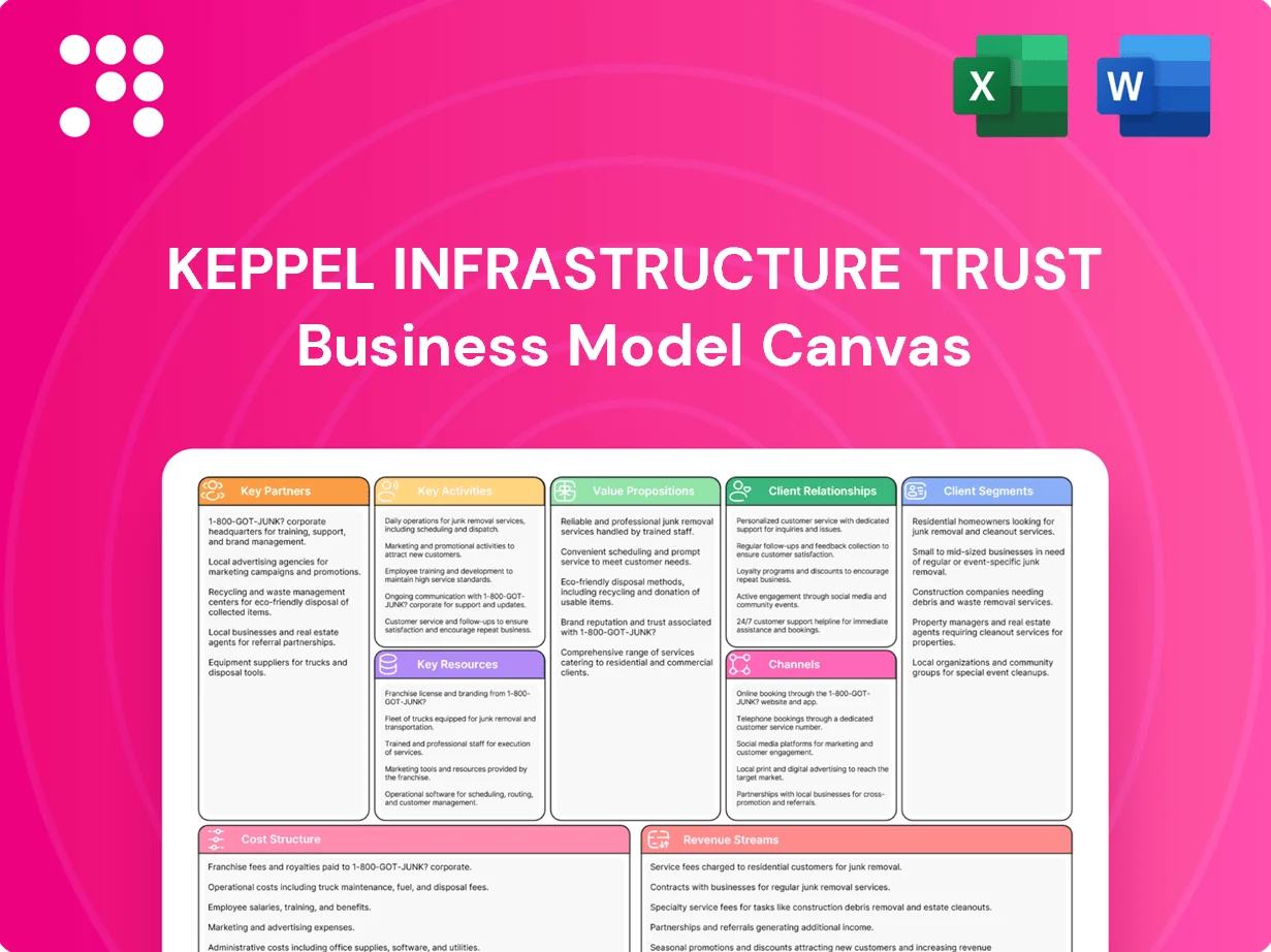 Keppel Infrastructure Trust Business Model Canvas