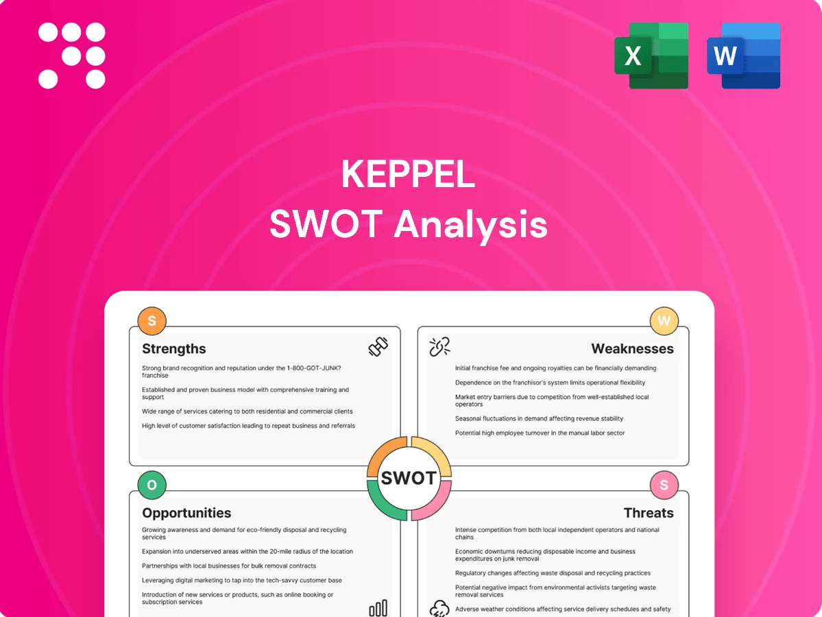 Keppel SWOT Analysis
