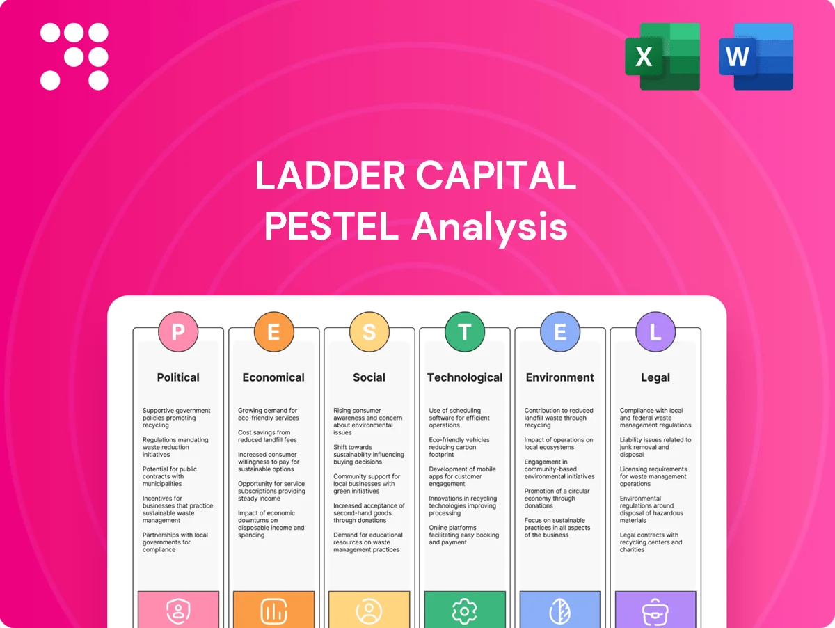 Ladder Capital PESTLE Analysis