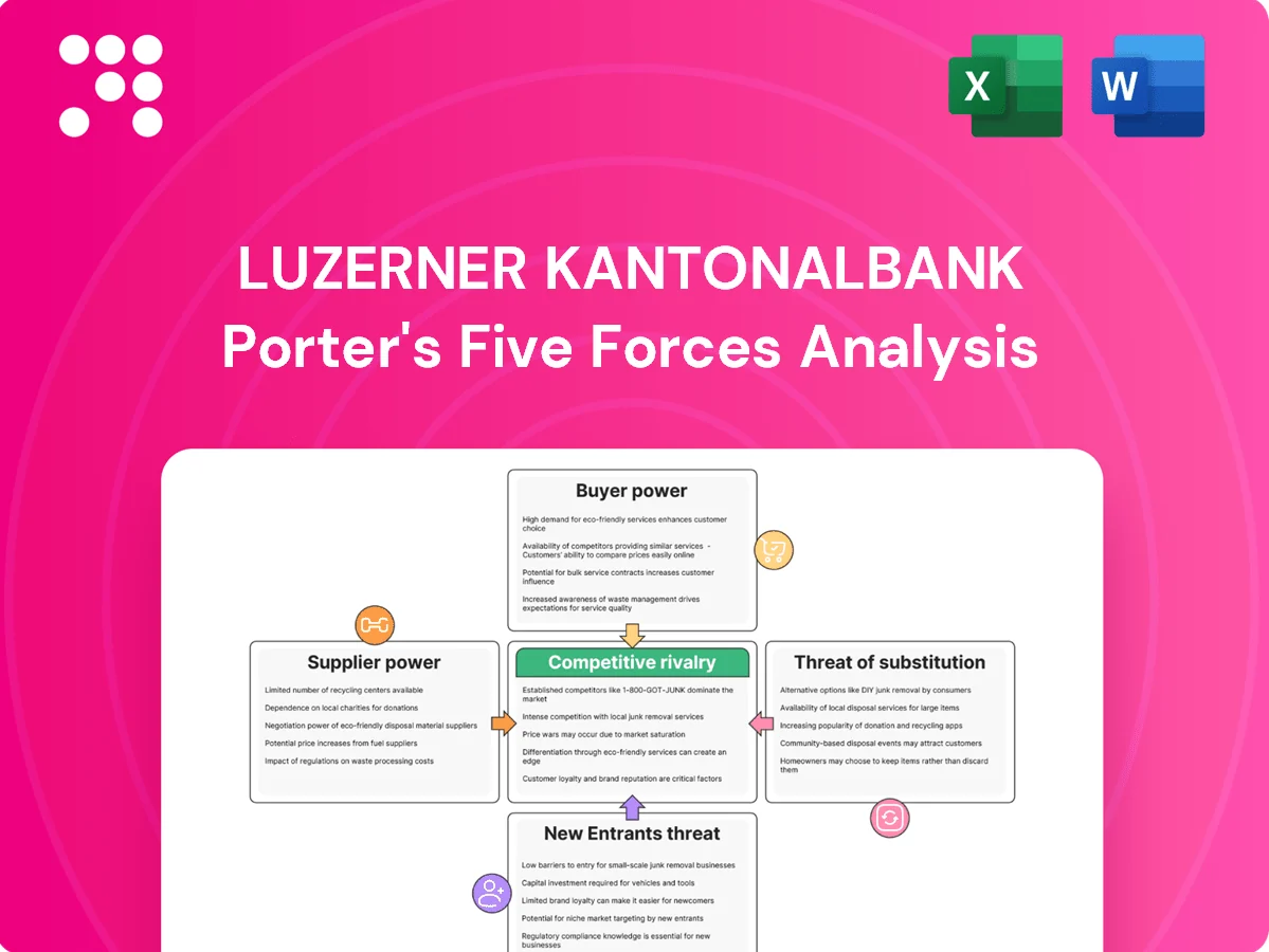 Luzerner Kantonalbank Porter's Five Forces Analysis