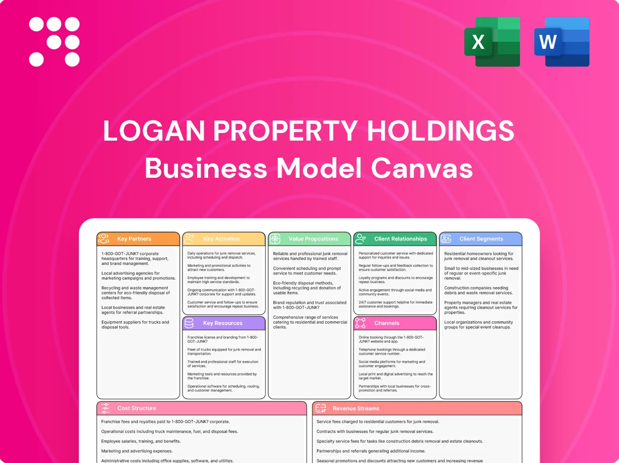 Logan Property Holdings Business Model Canvas