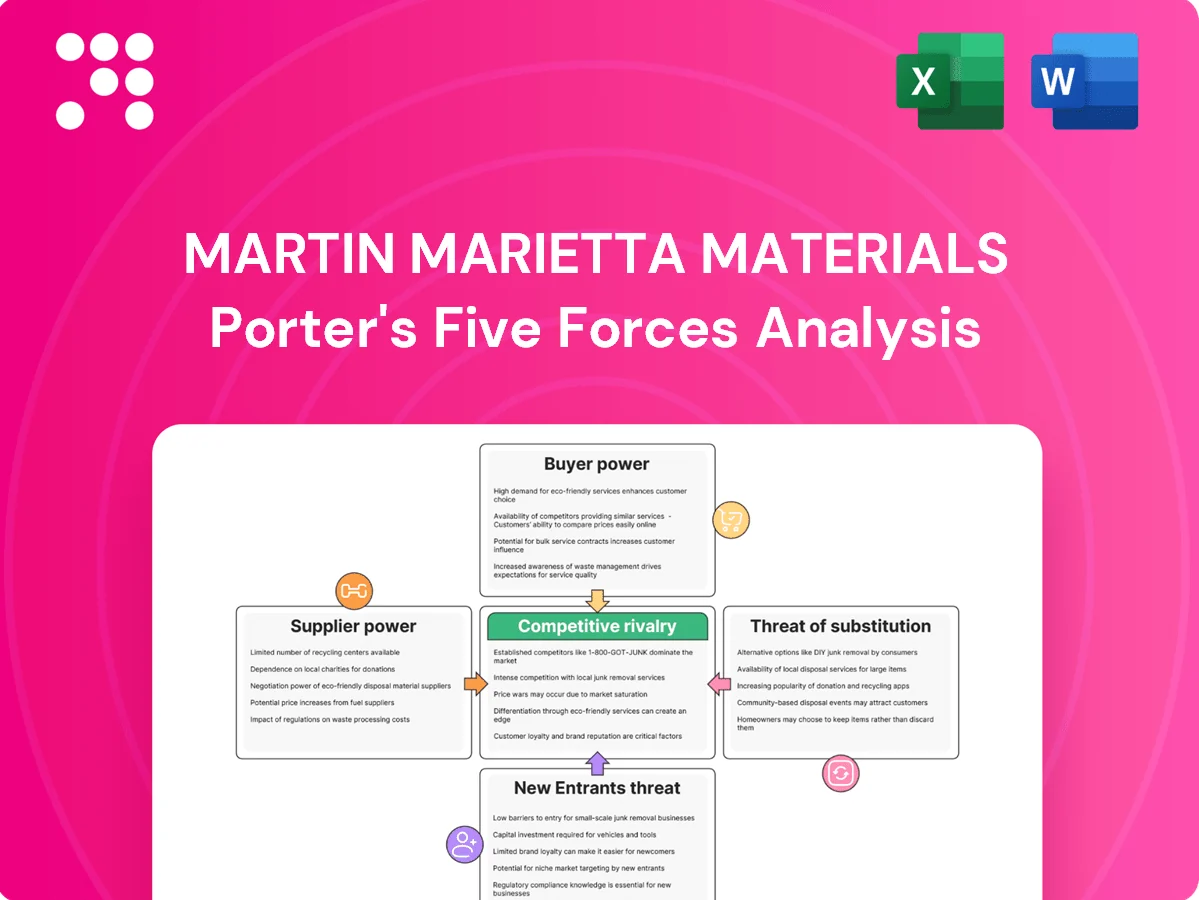 Martin Marietta Materials Porter's Five Forces Analysis