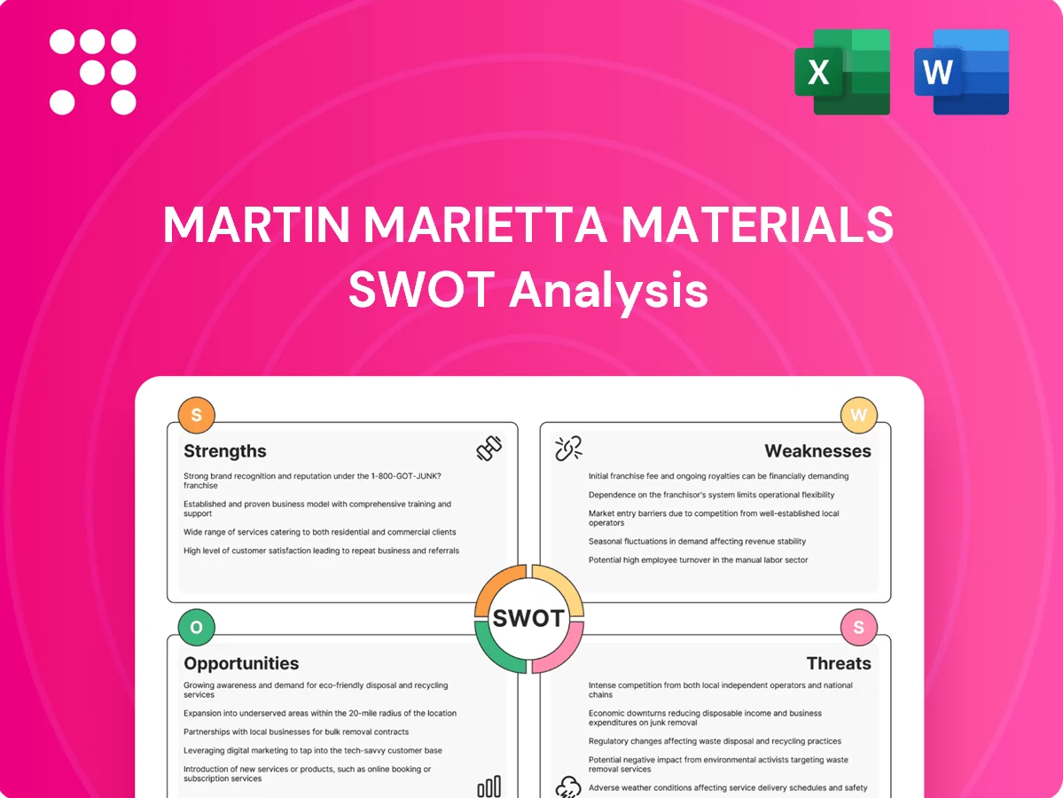 Martin Marietta Materials SWOT Analysis