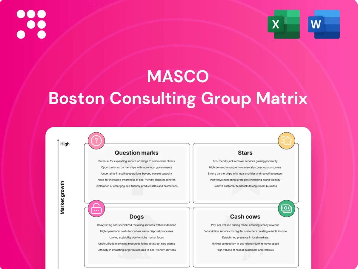 Masco Boston Consulting Group Matrix