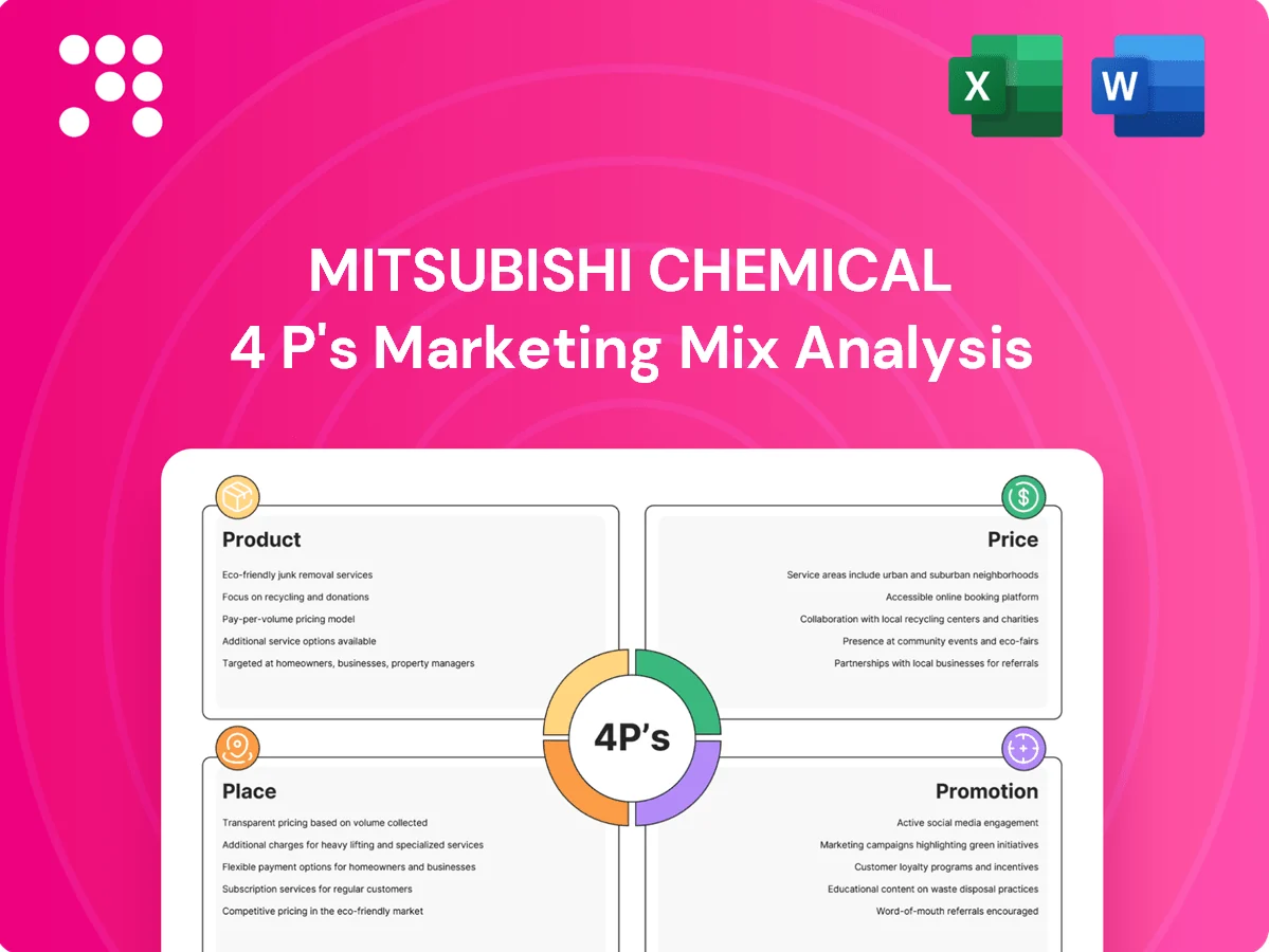 Mitsubishi Chemical Marketing Mix