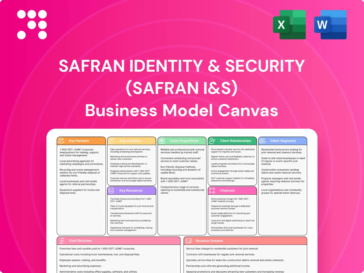 Safran Identity & Security (Safran I&S) Business Model Canvas