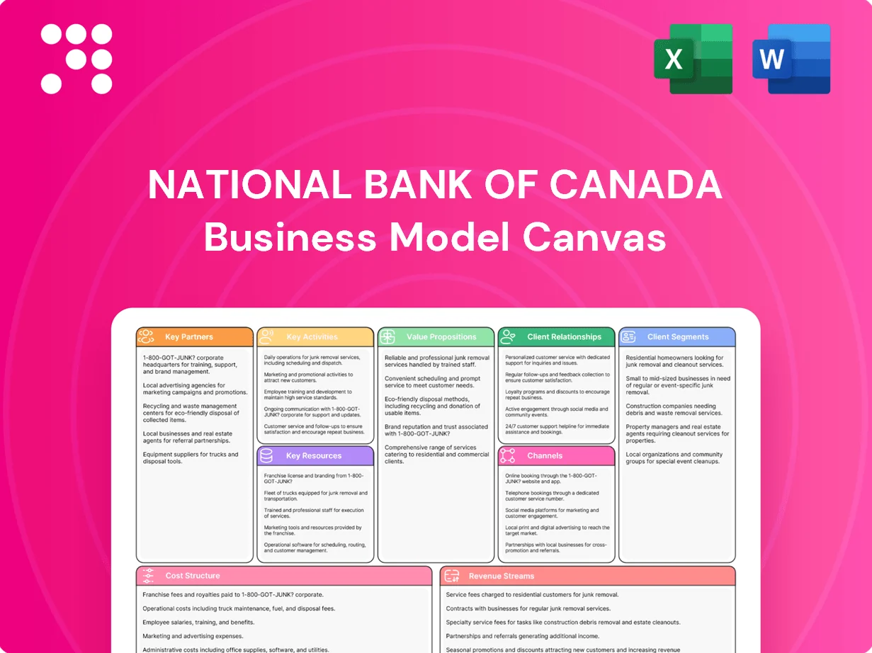 National Bank of Canada Business Model Canvas