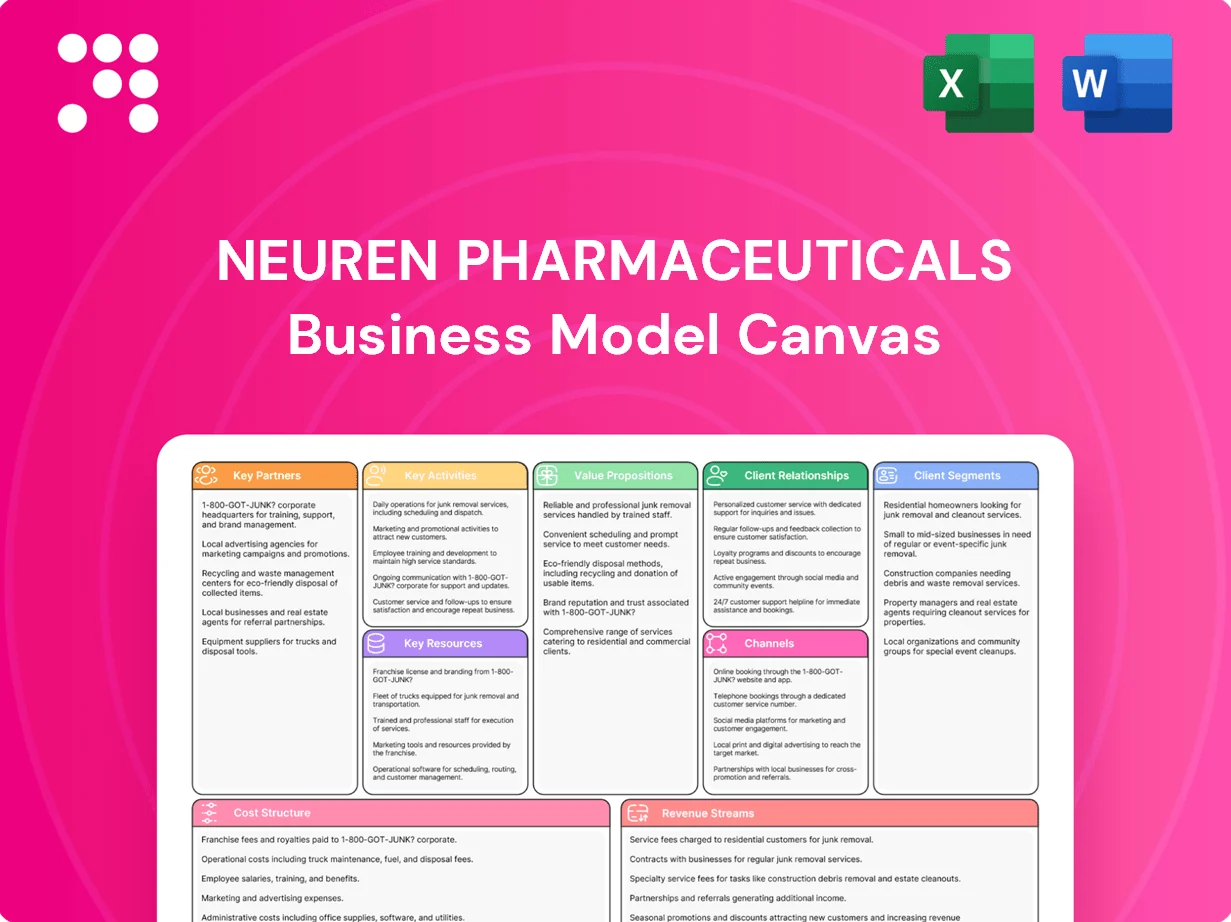 Neuren Pharmaceuticals Business Model Canvas