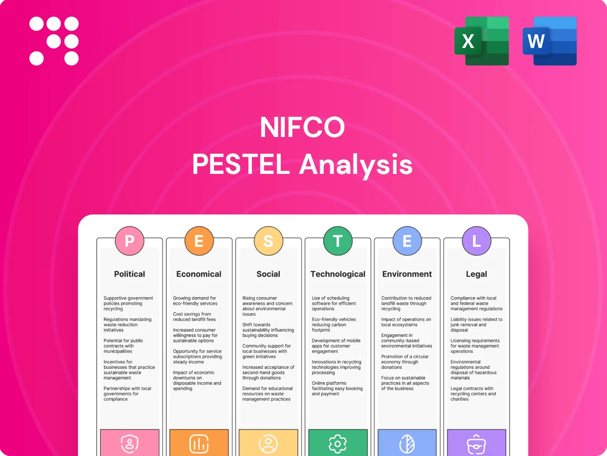 Nifco PESTLE Analysis