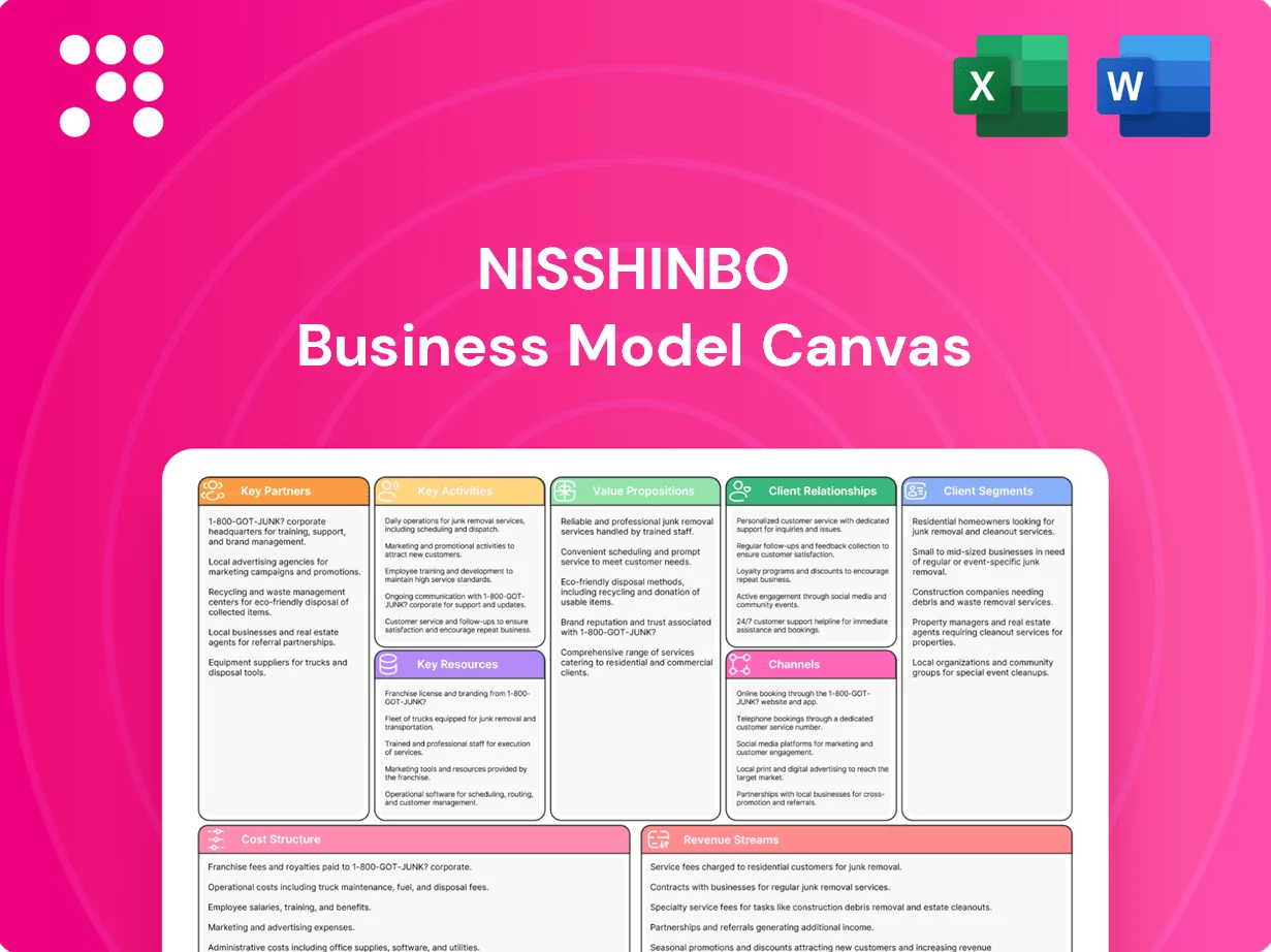 Nisshinbo Business Model Canvas