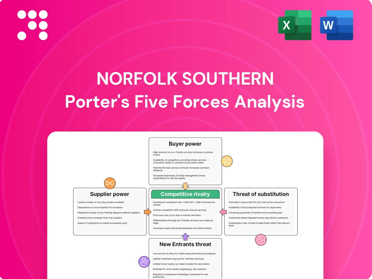 Norfolk Southern Porter's Five Forces Analysis