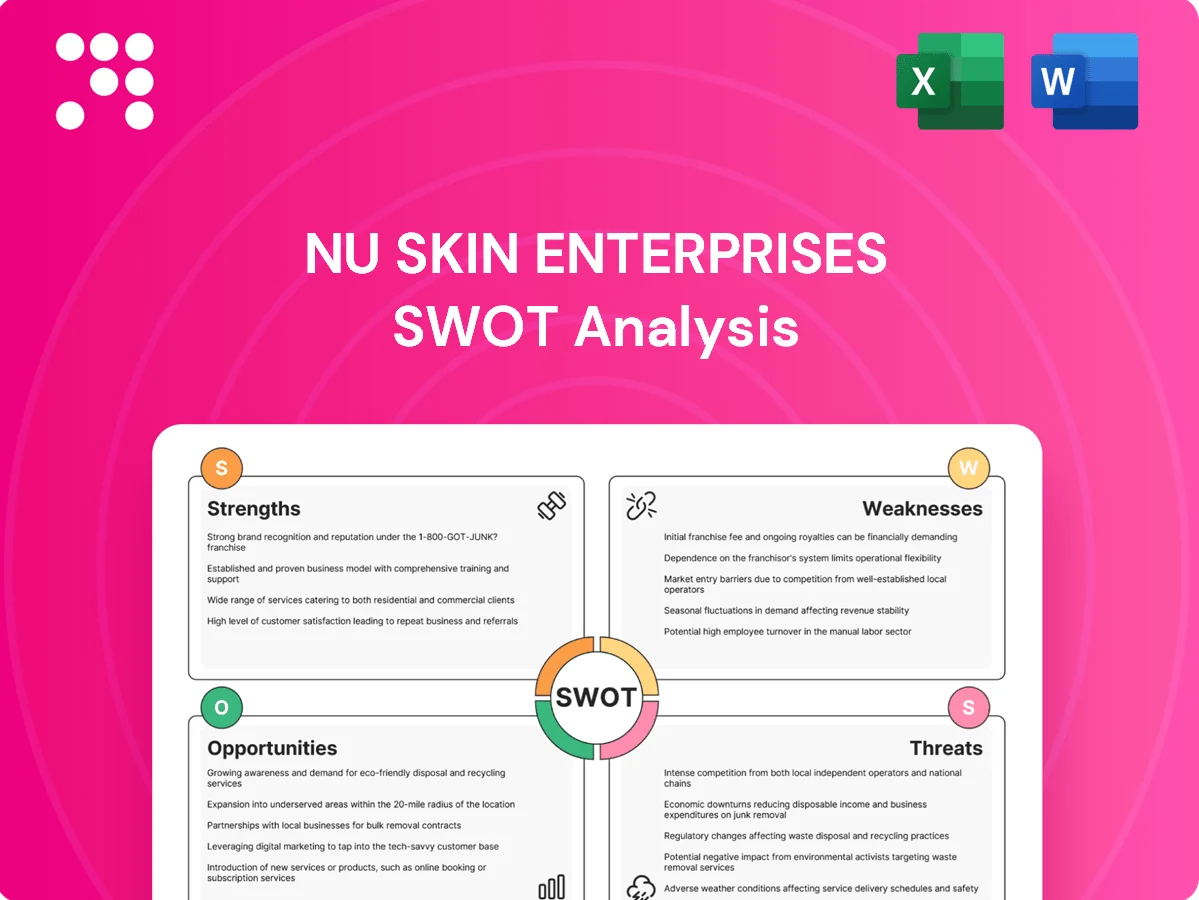 Nu Skin Enterprises SWOT Analysis