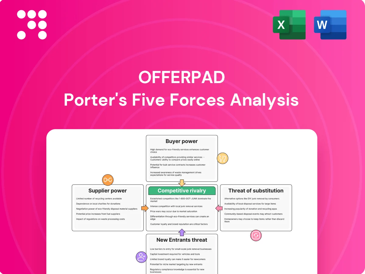 Offerpad Porter's Five Forces Analysis