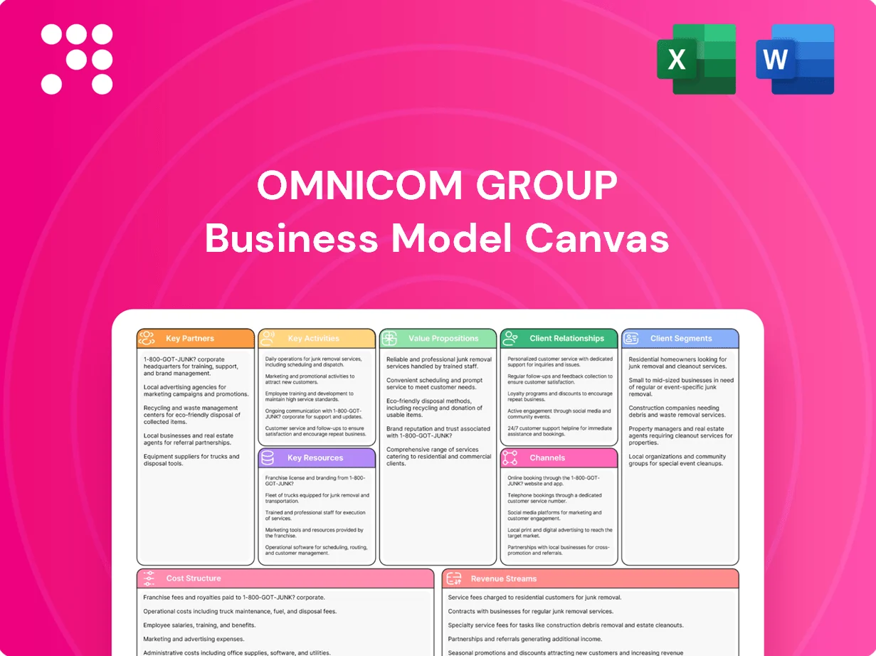 Omnicom Group Business Model Canvas