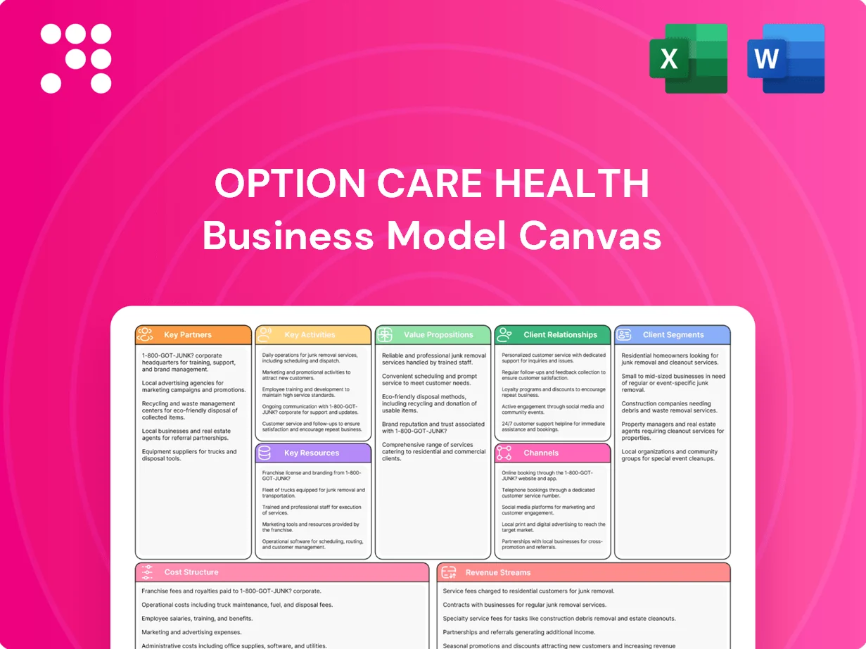 Option Care Health Business Model Canvas