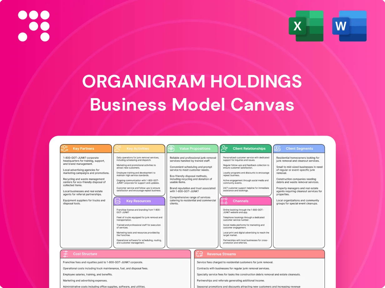 Organigram Holdings Business Model Canvas