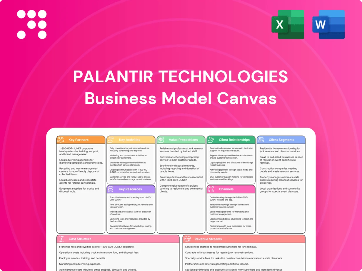 Palantir Technologies Business Model Canvas