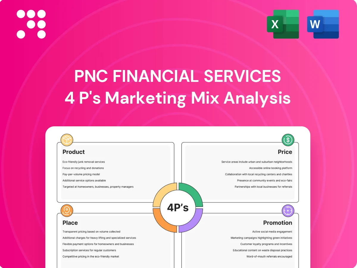 PNC Financial Services Marketing Mix