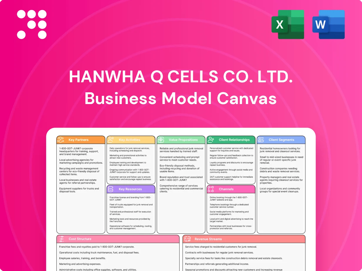 Hanwha Q CELLS Co. Ltd. Business Model Canvas