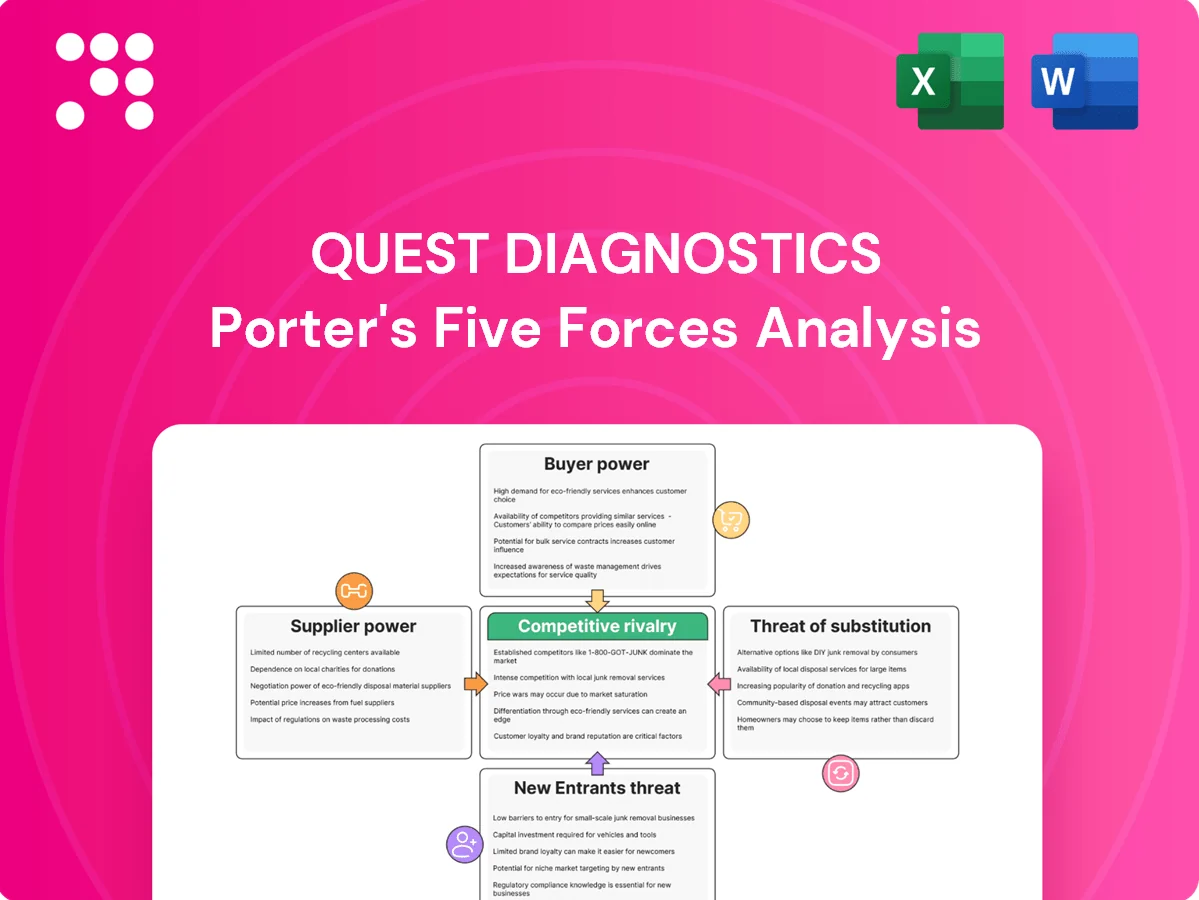 Quest Diagnostics Porter's Five Forces Analysis
