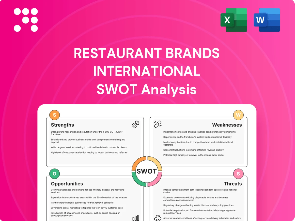 Restaurant Brands International SWOT Analysis