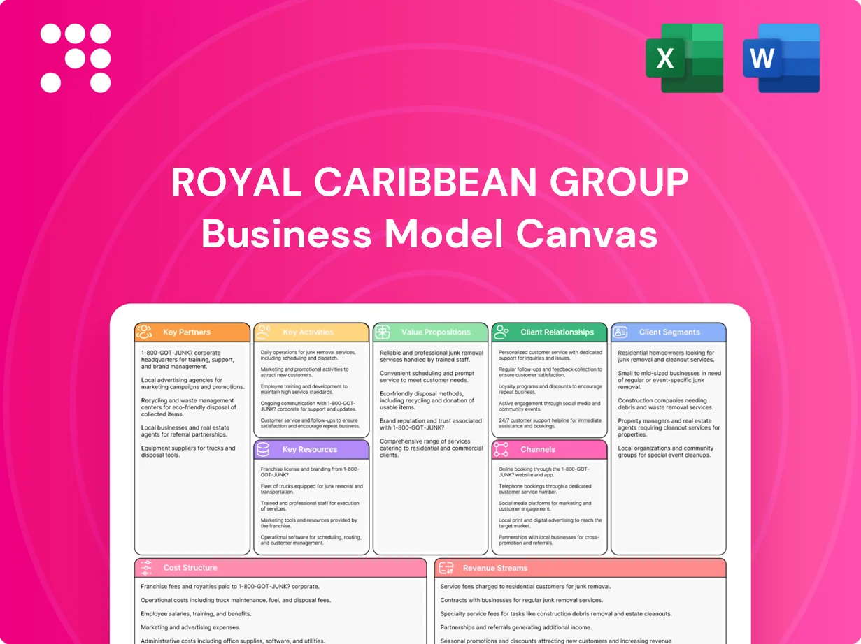 Royal Caribbean Group Business Model Canvas
