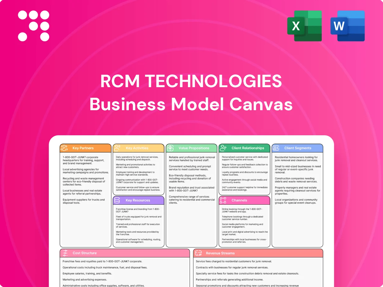 RCM Technologies Business Model Canvas