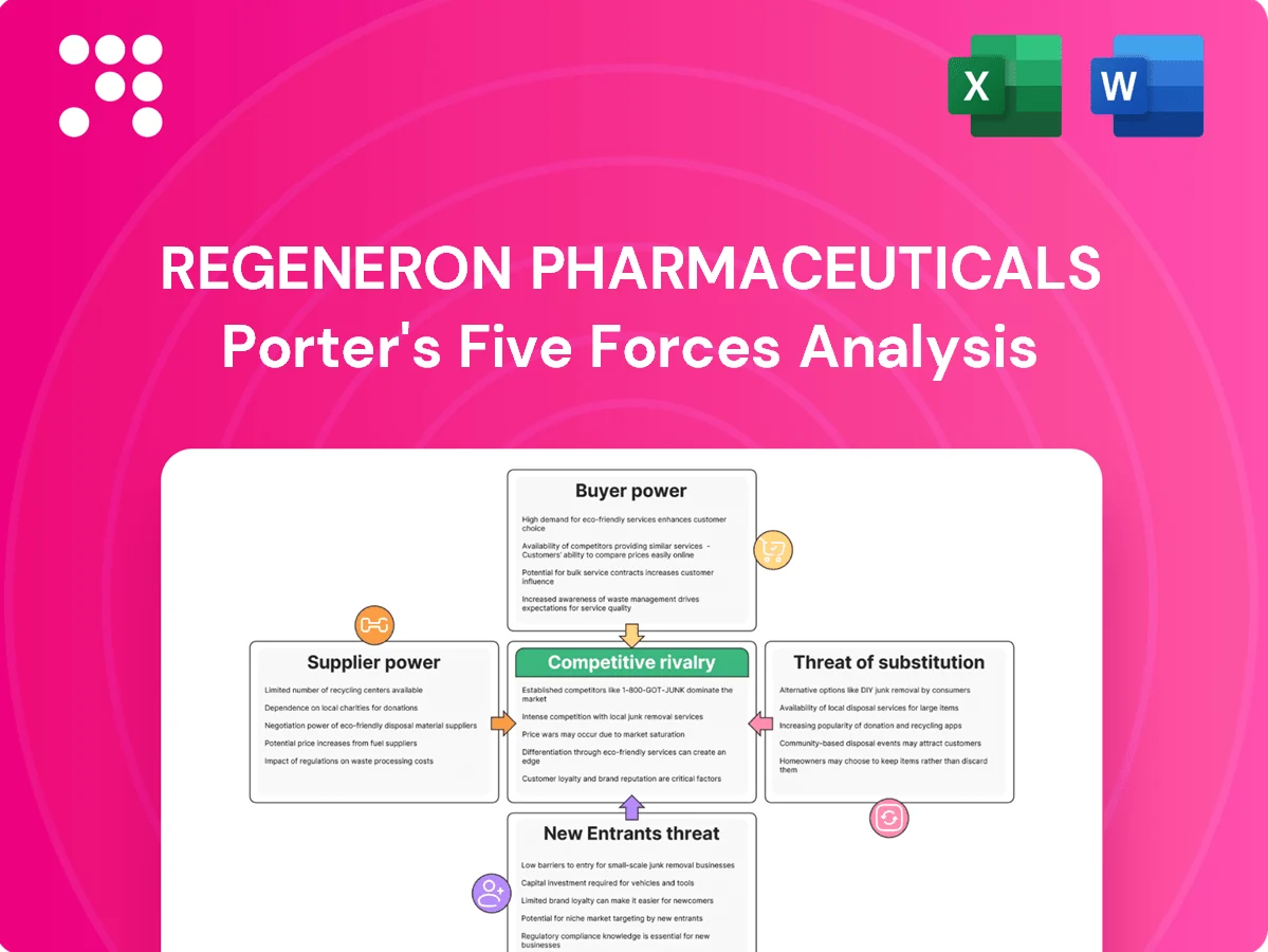 Regeneron Pharmaceuticals Porter's Five Forces Analysis