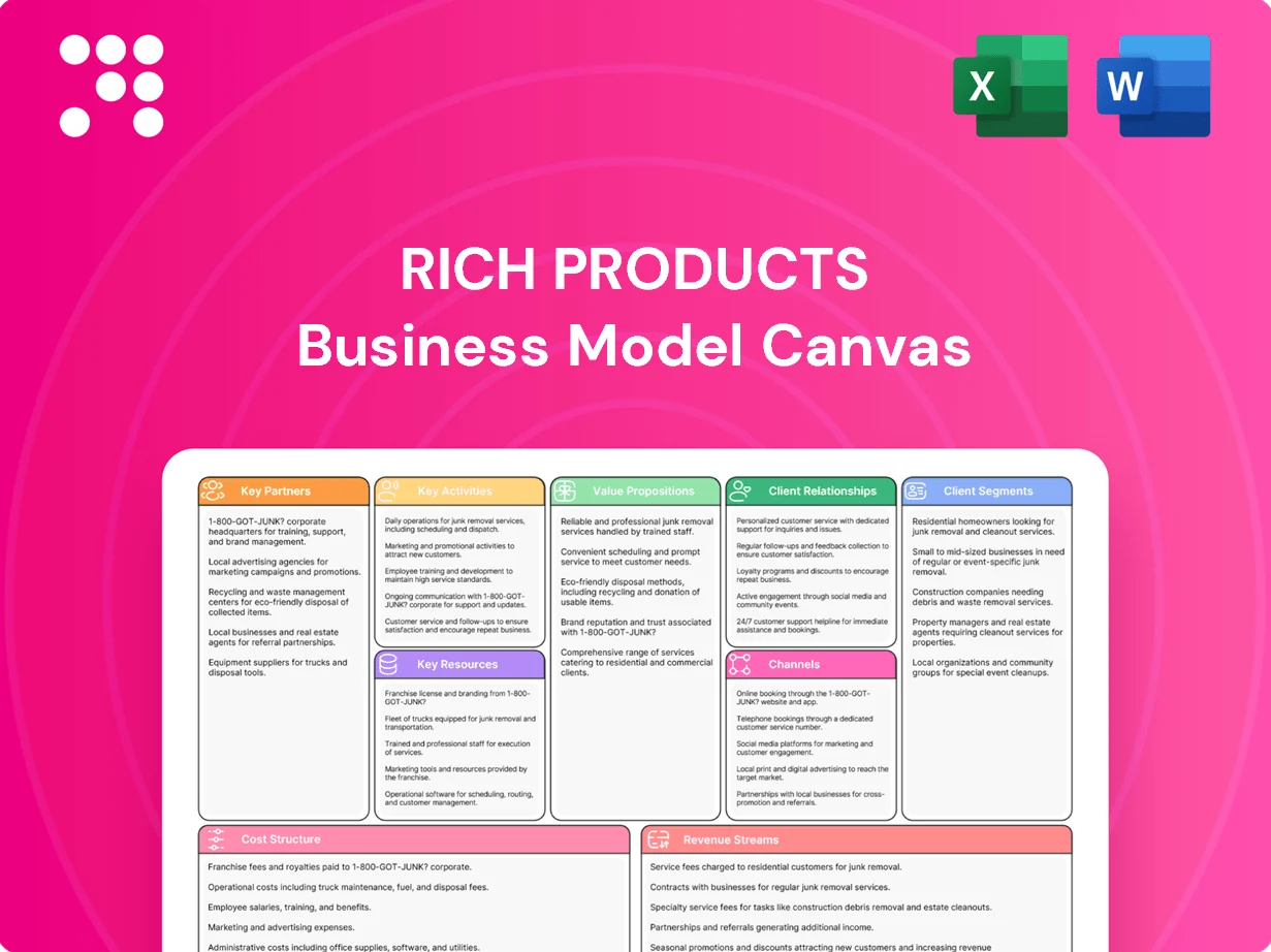 Rich Products Business Model Canvas