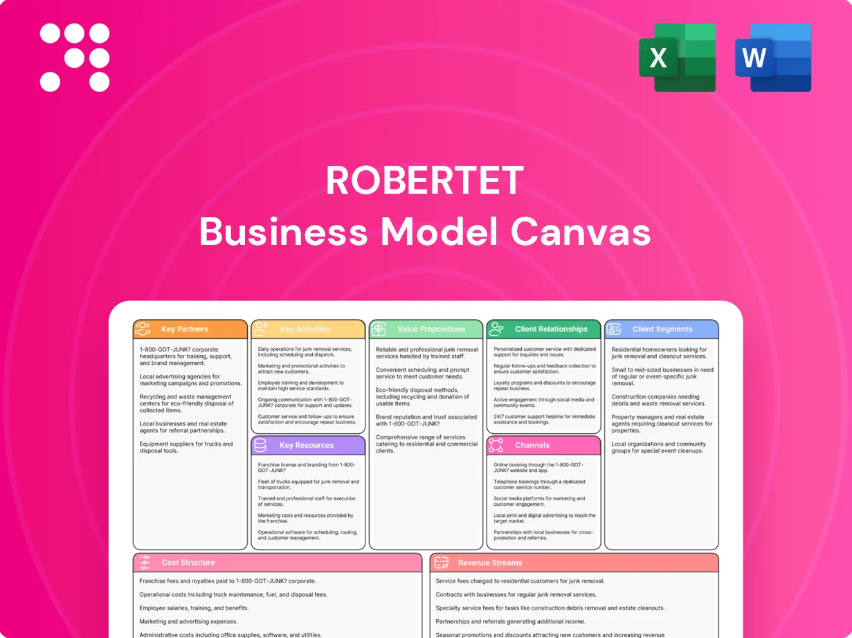 Robertet Business Model Canvas