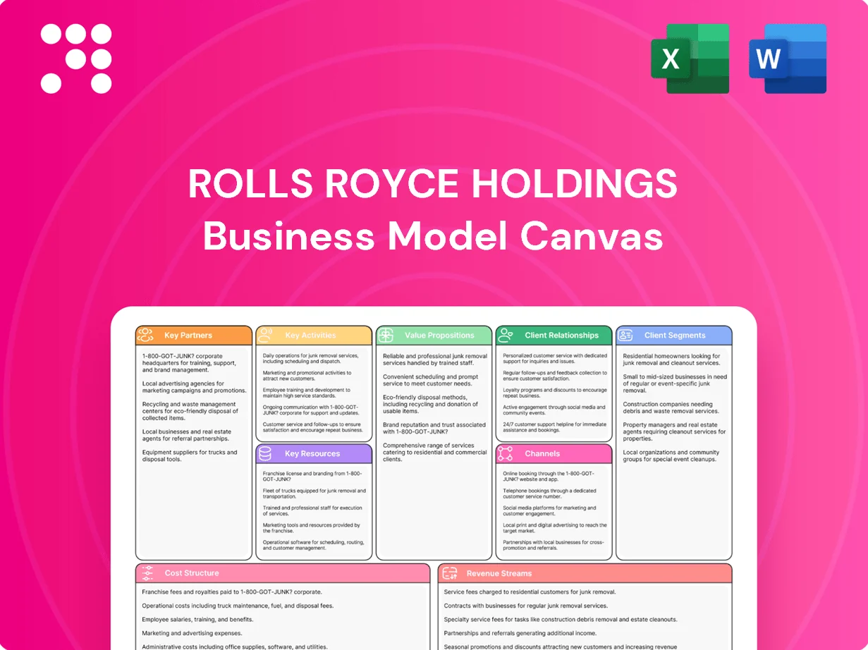 Rolls Royce Holdings Business Model Canvas