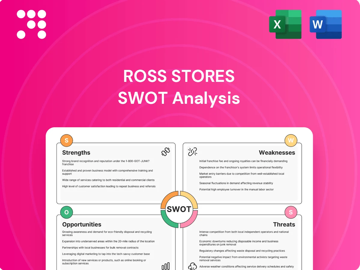 Ross Stores SWOT Analysis