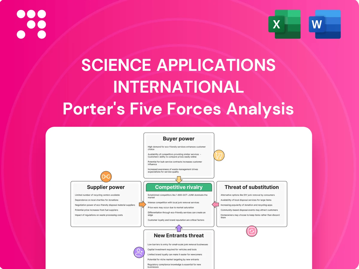 Science Applications International Porter's Five Forces Analysis