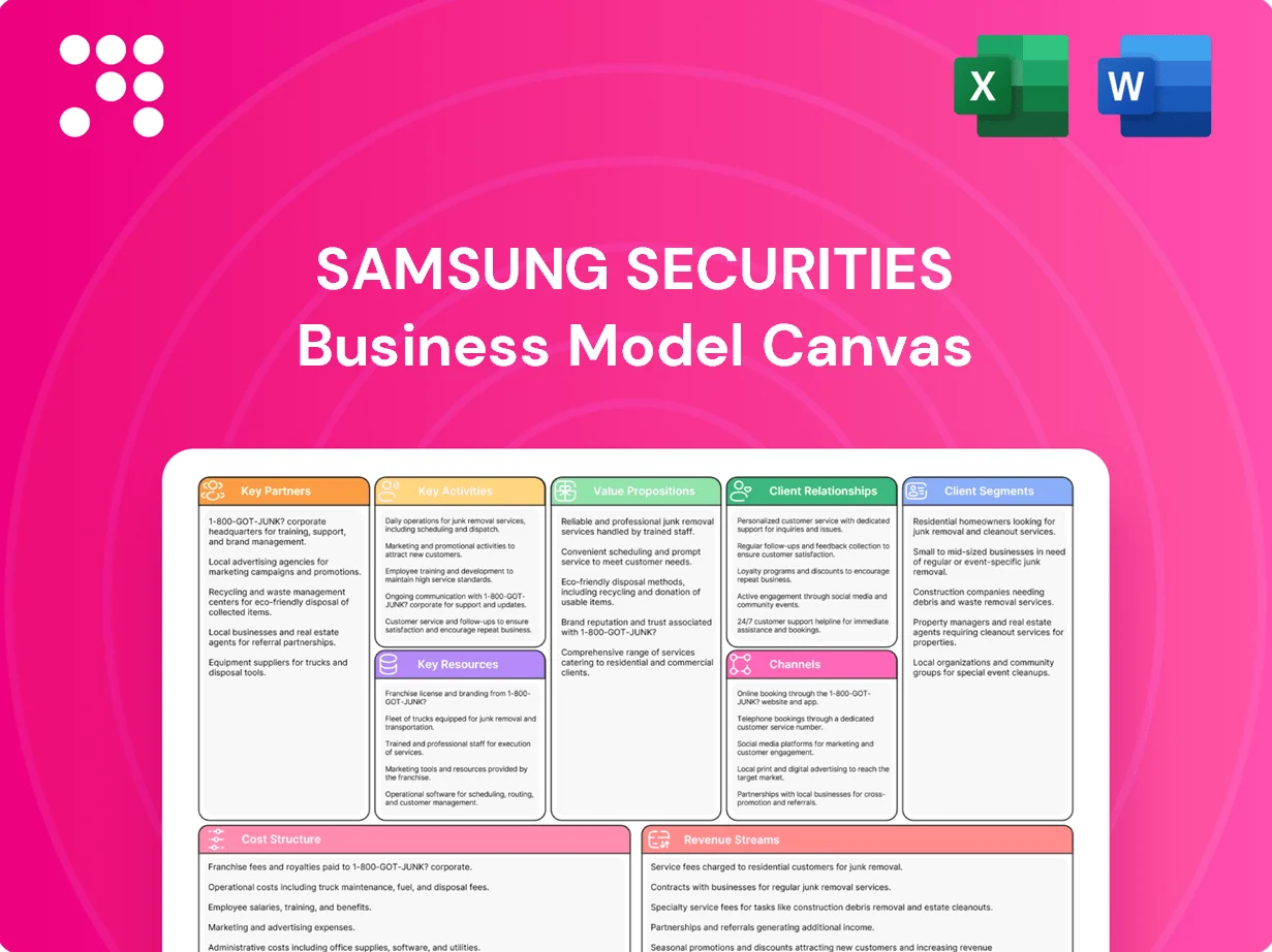 Samsung Securities Business Model Canvas