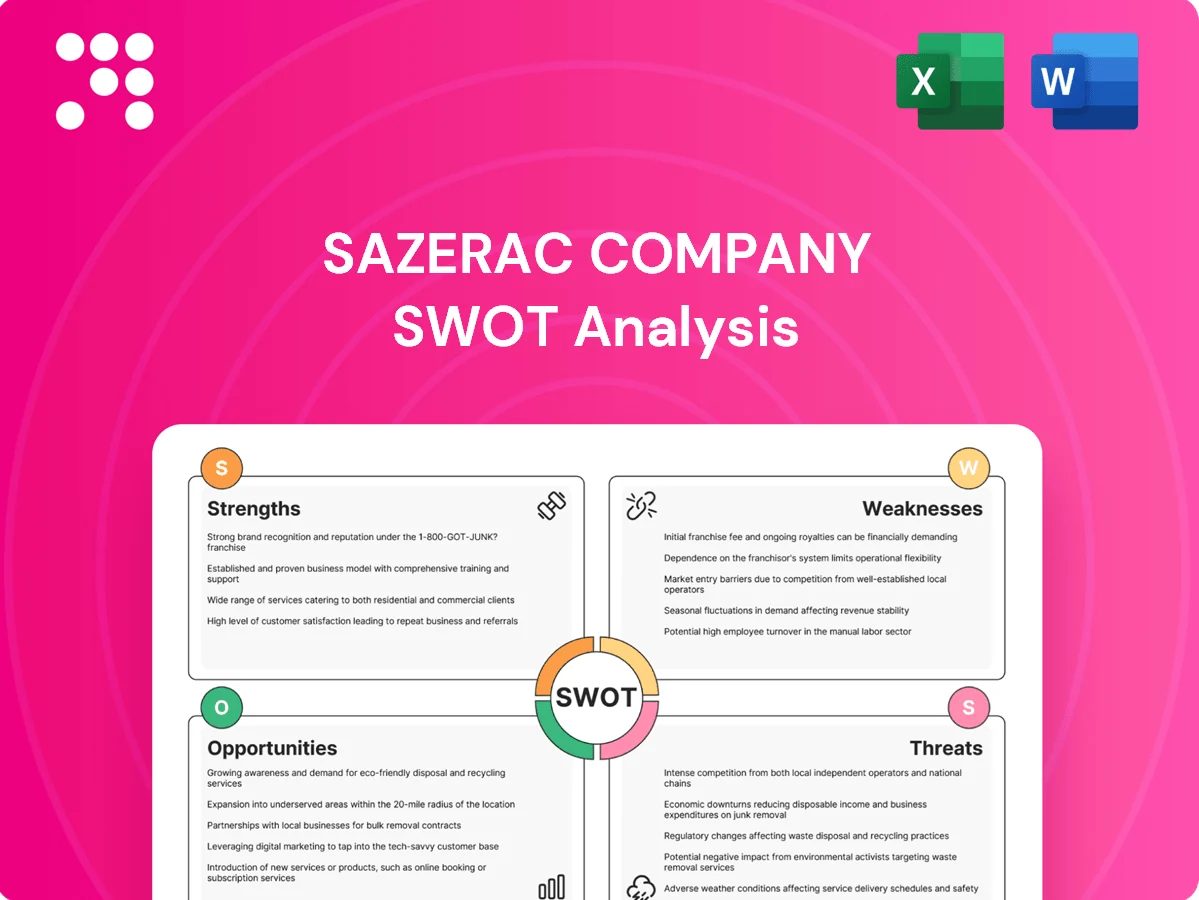 Sazerac Company SWOT Analysis