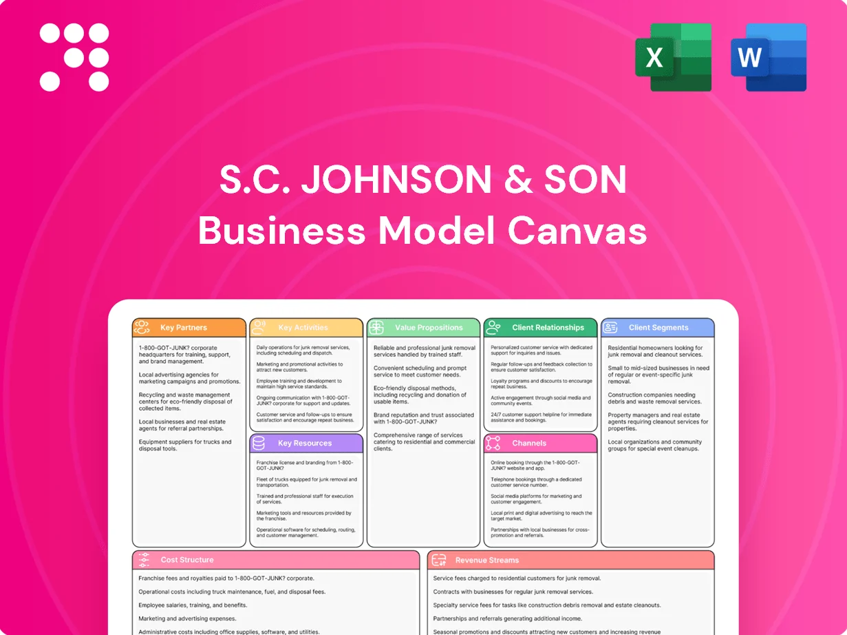 S.C. Johnson & Son Business Model Canvas