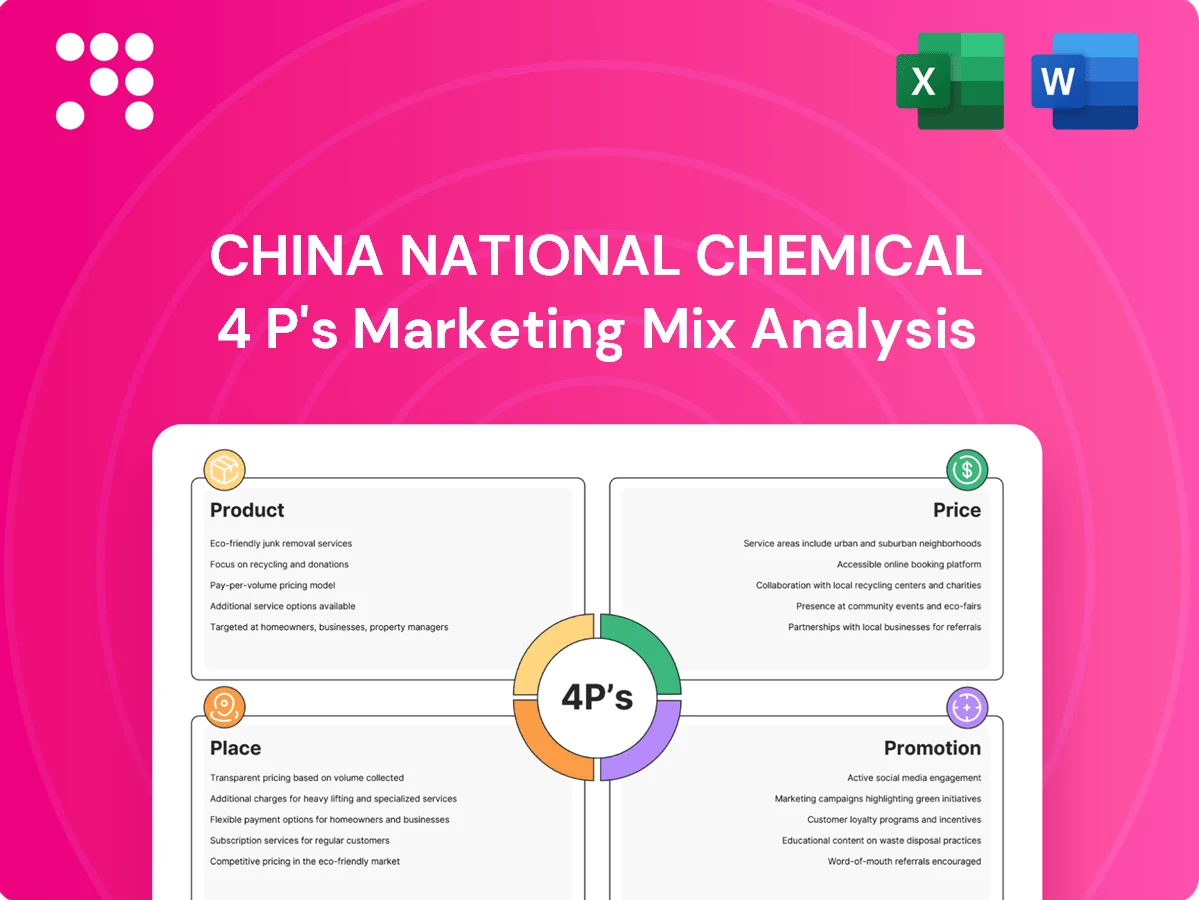 China National Chemical Marketing Mix