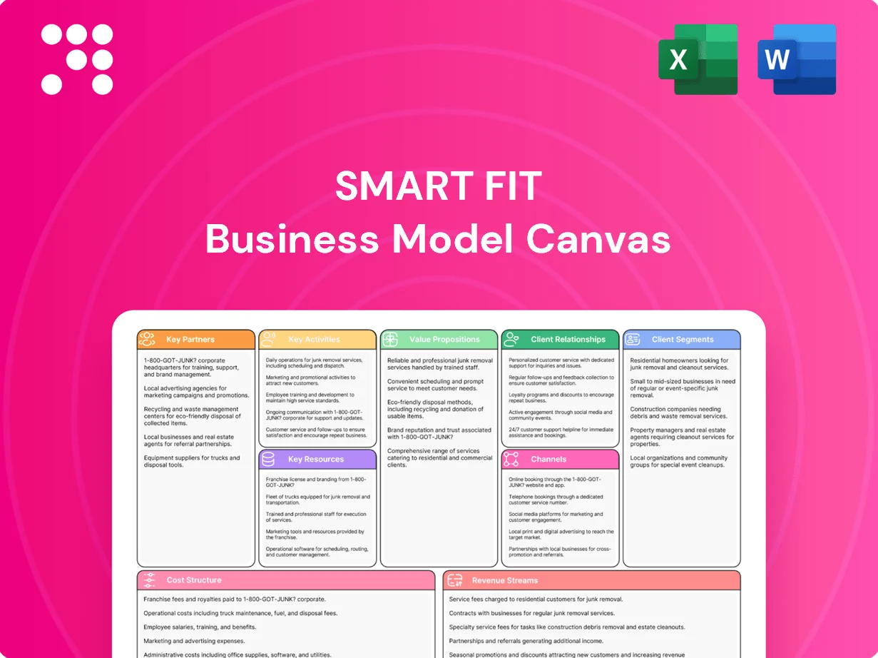 Smart Fit  Business Model Canvas