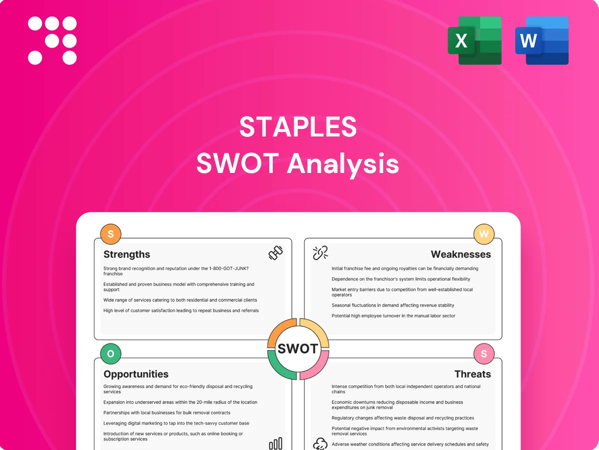 Staples SWOT Analysis