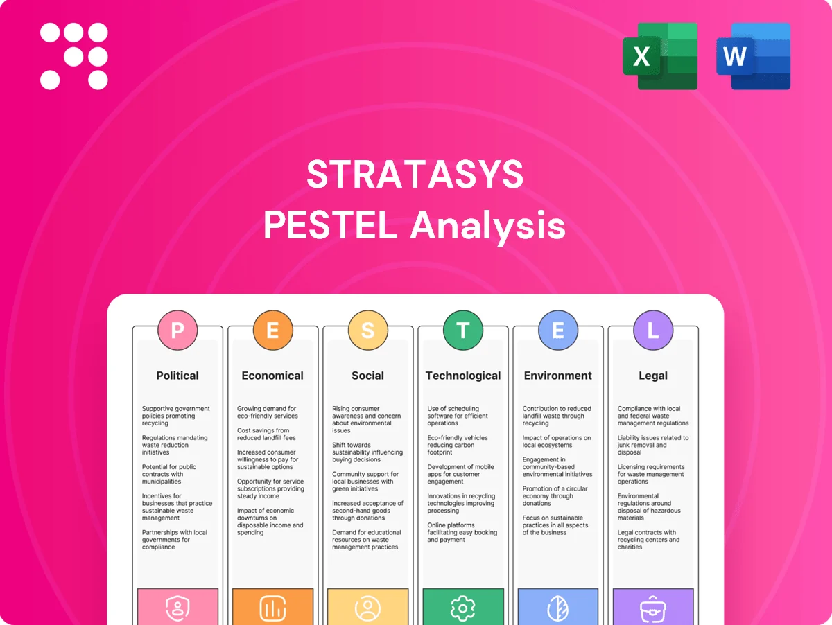Stratasys PESTLE Analysis