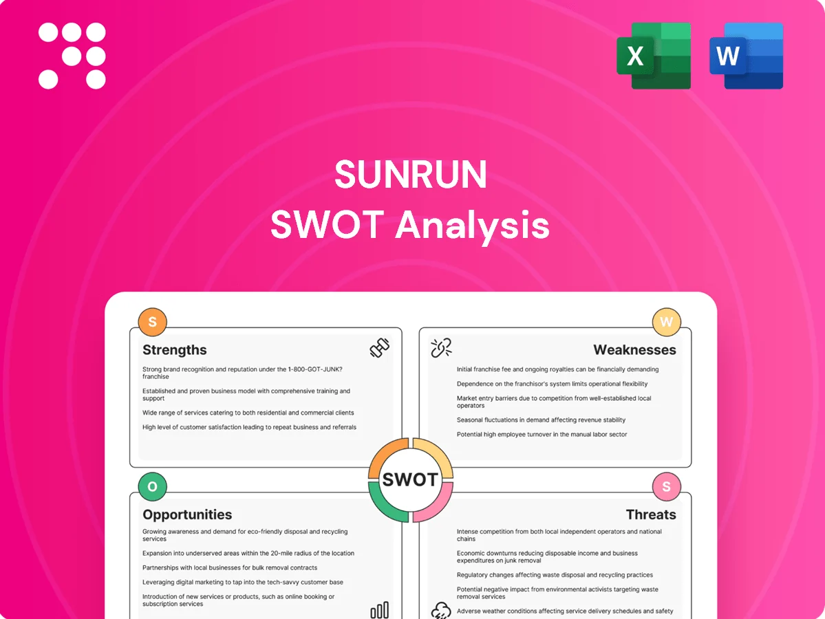 Sunrun SWOT Analysis