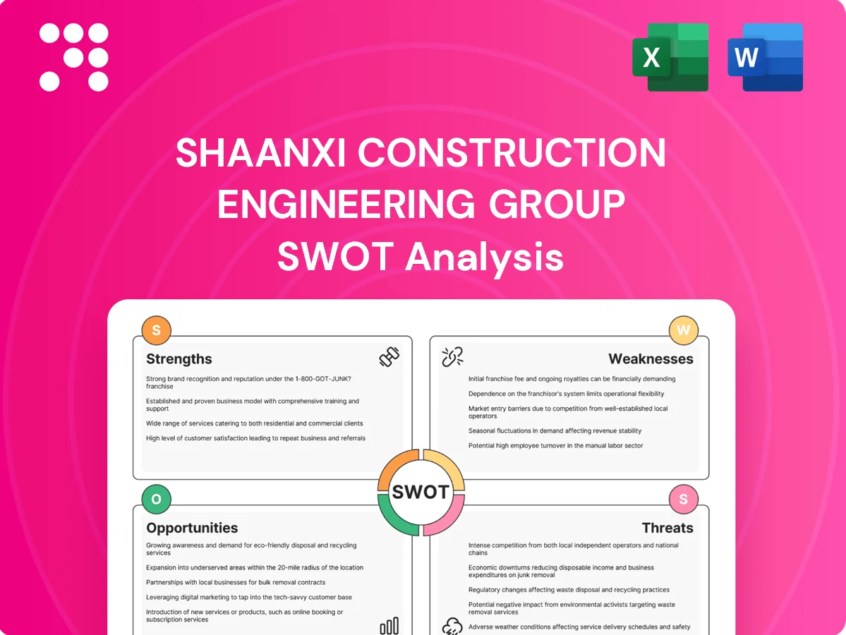 Shaanxi Construction Engineering Group SWOT Analysis