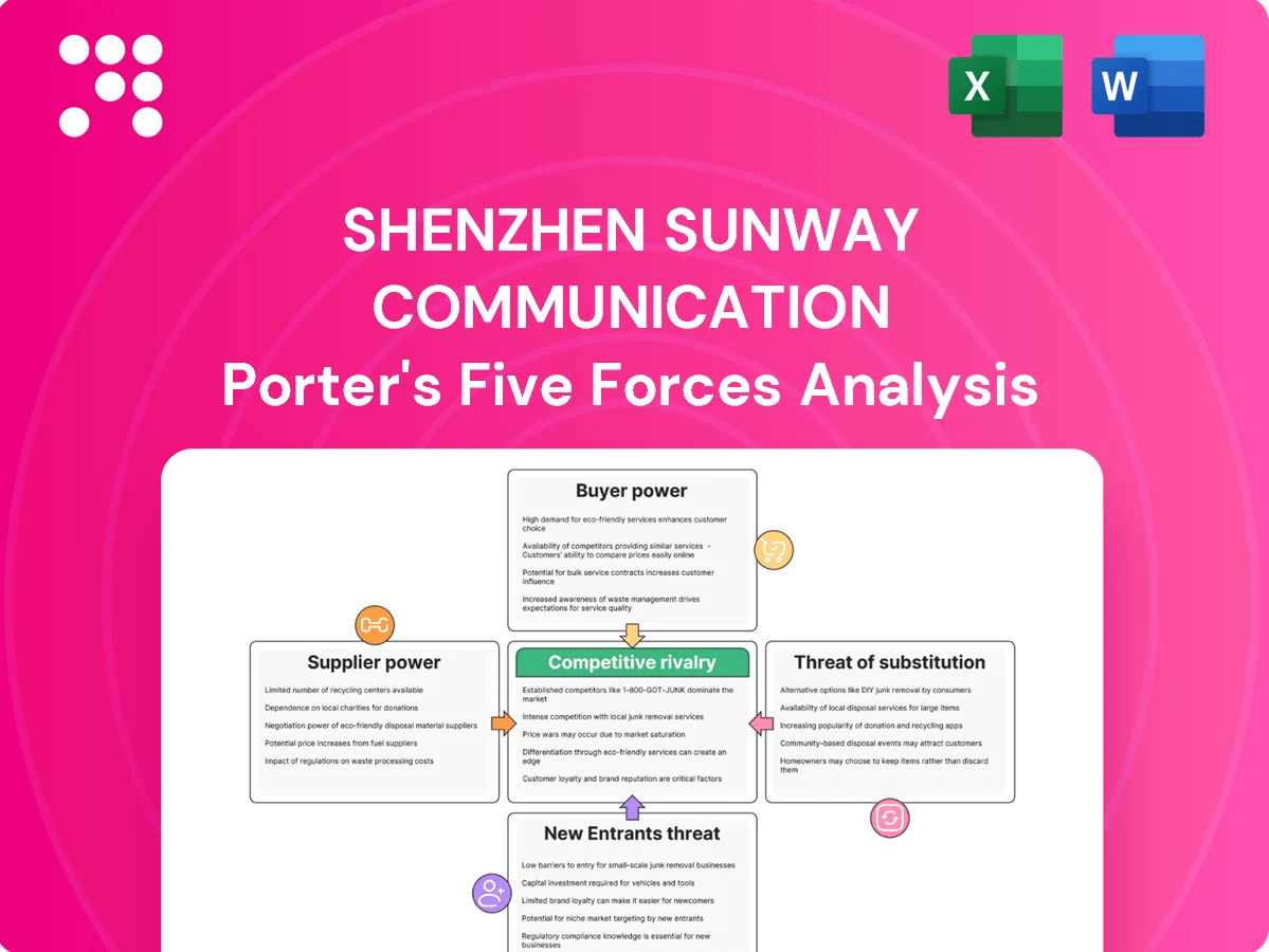 Shenzhen Sunway Communication Porter's Five Forces Analysis