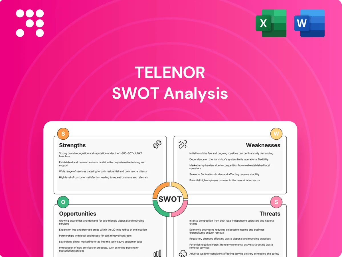 Telenor SWOT Analysis
